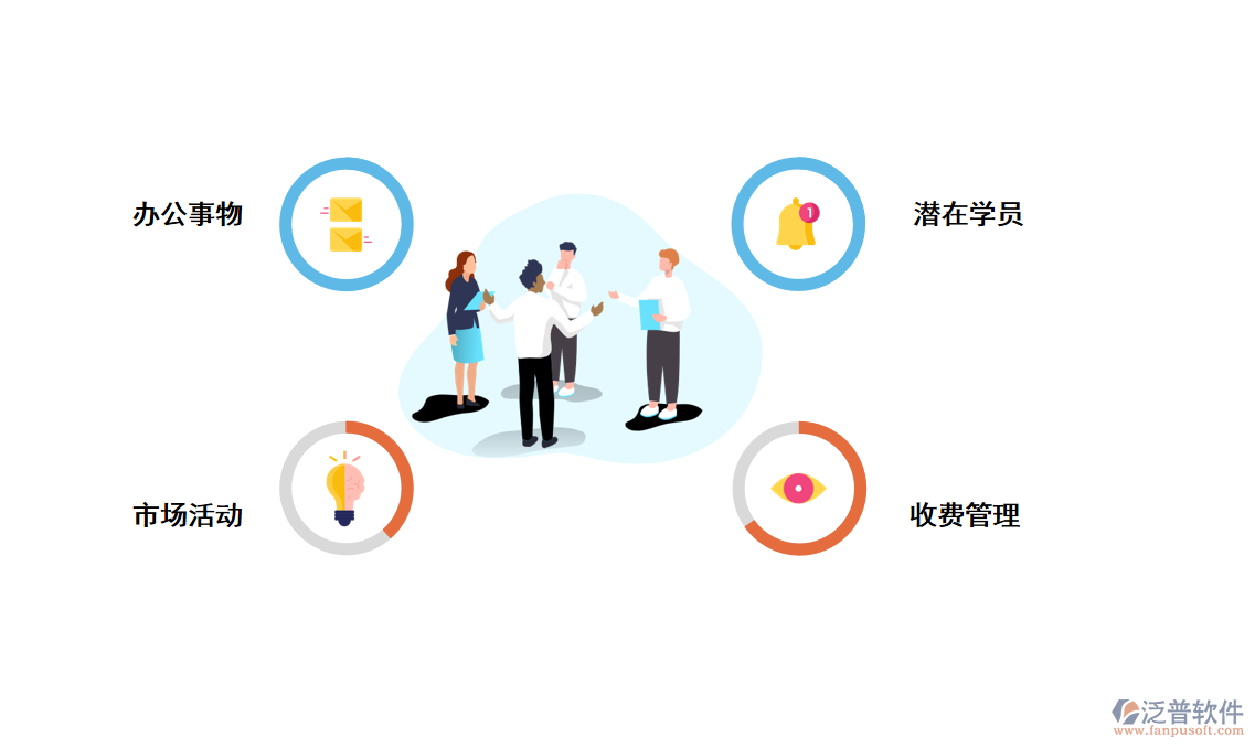 培訓學校管理系統(tǒng)的功能.png