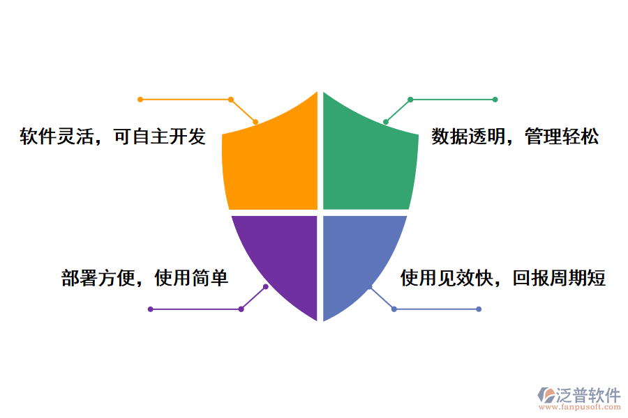 泛普軟件行業(yè)<a href=http://www.keekorok-lodge.com/fanpuerp/ target=_blank class=infotextkey><a href=http://www.keekorok-lodge.com/fanpuerp/ target=_blank class=infotextkey>erp系統(tǒng)</a></a>的好處