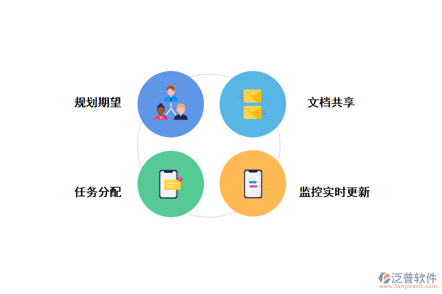 泛普<a href=http://www.keekorok-lodge.com/xm/ target=_blank class=infotextkey>項(xiàng)目管理軟件</a>對軟件開發(fā)團(tuán)隊(duì)的功能