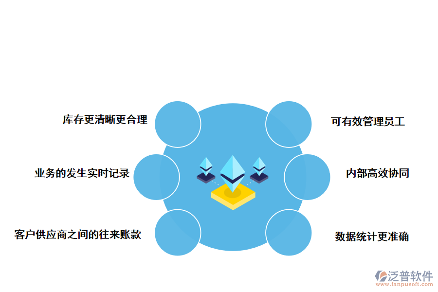 泛普軟件進(jìn)銷(xiāo)存ERP軟件的重要好處