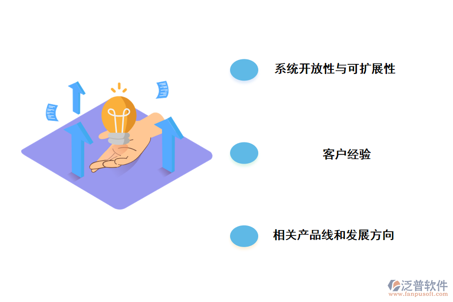 選擇的過程中我們應該注意以下幾個原則