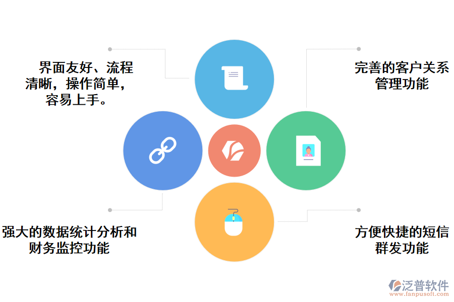 汽車(chē)銷(xiāo)售oa.png