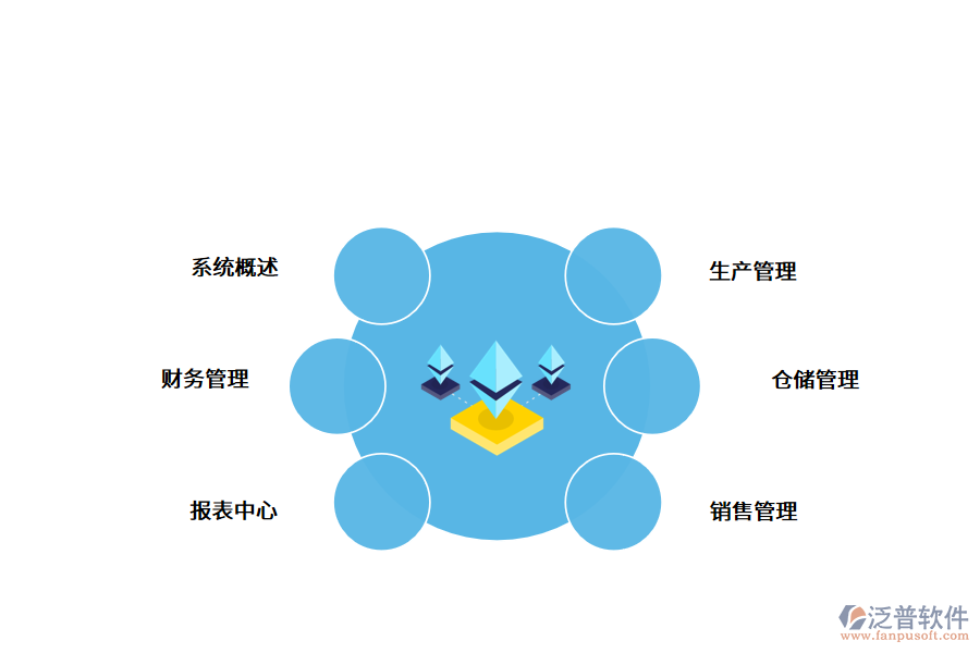 紡織行業(yè)<a href=http://www.keekorok-lodge.com/fanpuerp/ target=_blank class=infotextkey><a href=http://www.keekorok-lodge.com/fanpuerp/ target=_blank class=infotextkey>erp系統(tǒng)</a></a>.png