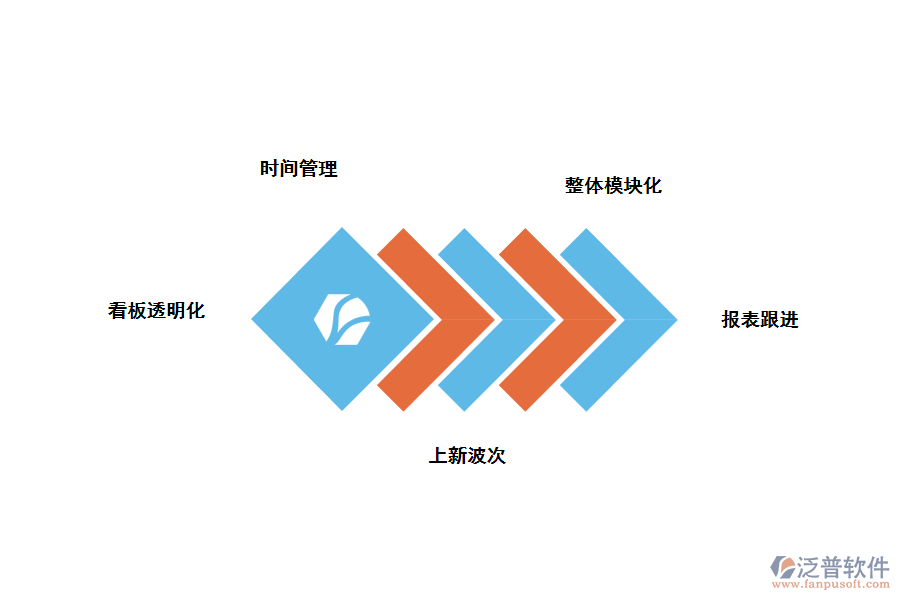泛普服裝研發(fā)<a href=http://www.keekorok-lodge.com/xm/ target=_blank class=infotextkey>項(xiàng)目管理軟件</a>功能