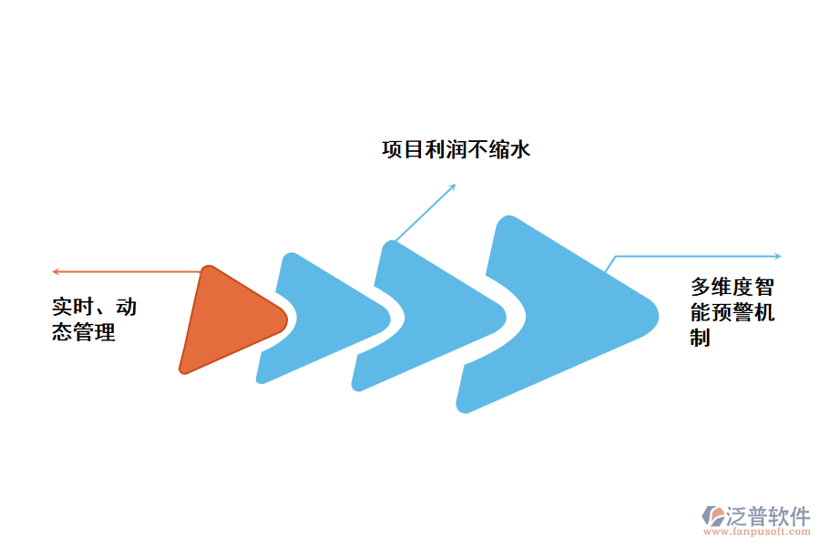 好用的工程項目施工現場管理軟件——泛普軟件.png