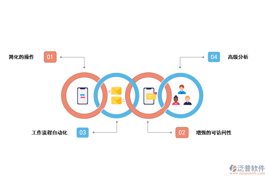 泛普軟件跨境電商<a href=http://www.keekorok-lodge.com/fanpuerp/ target=_blank class=infotextkey>ERP管理系統(tǒng)</a>的特點(diǎn)