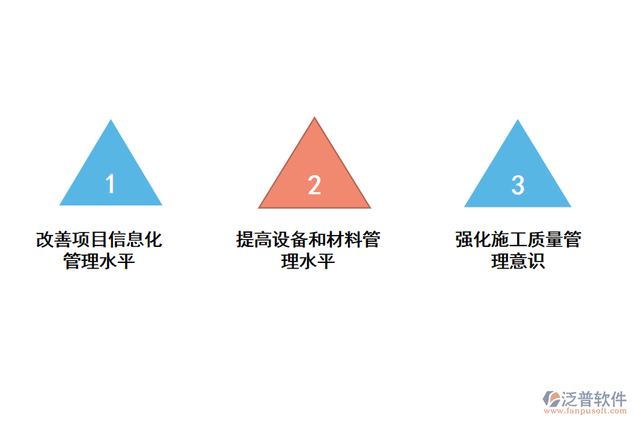 泛普軟件施工現(xiàn)場管理系統(tǒng)針對于市政工程施工現(xiàn)場風險問題的對策.png