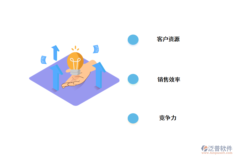 通過<a href=http://www.keekorok-lodge.com/crm/ target=_blank class=infotextkey>CRM</a><a href=http://www.keekorok-lodge.com/crm/ target=_blank class=infotextkey>客戶管理系統(tǒng)</a>獲利