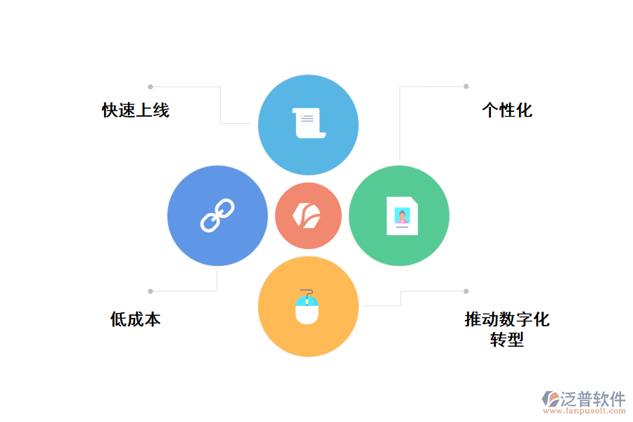無(wú)代碼搭建企業(yè)管理系統(tǒng)的原因