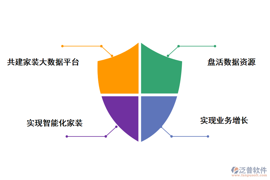 泛普軟件如何能既滿足客戶需求，又提升企業(yè)業(yè)績?