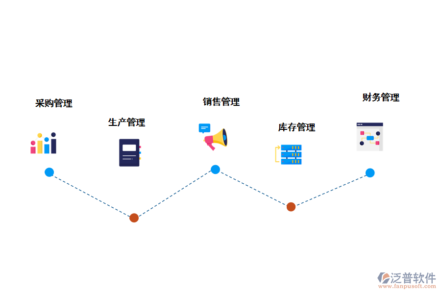 泛普軟件制造行業(yè)<a href=http://www.keekorok-lodge.com/fanpuerp/ target=_blank class=infotextkey>ERP管理系統(tǒng)</a>的核心功能