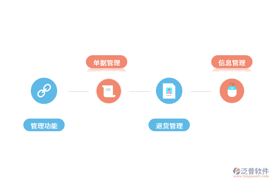 快遞物流行業(yè)OA系統解決方案.png