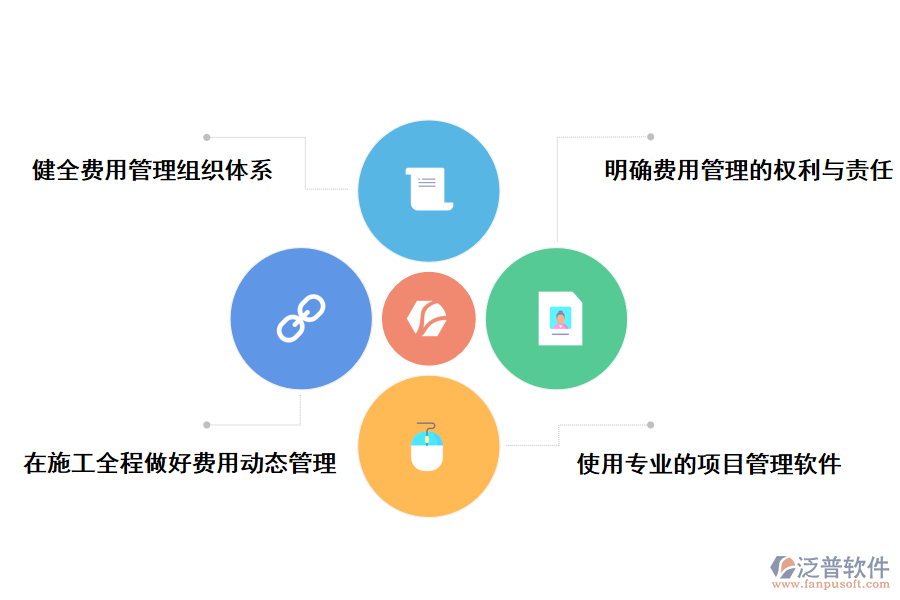 加強工程項目設(shè)計費用管理的方案