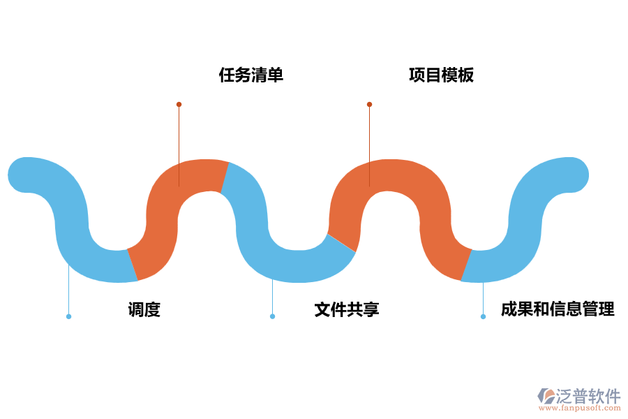 泛普項目管理主要特點(diǎn)