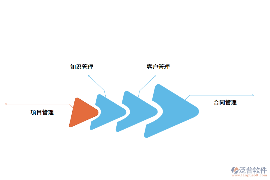泛普軟件商業(yè)服務(wù)行業(yè)<a href=http://www.keekorok-lodge.com/fanpuerp/ target=_blank class=infotextkey><a href=http://www.keekorok-lodge.com/fanpuerp/ target=_blank class=infotextkey>erp系統(tǒng)</a></a>解決方案