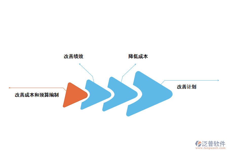 泛普軟件工時管理系統(tǒng)的好處