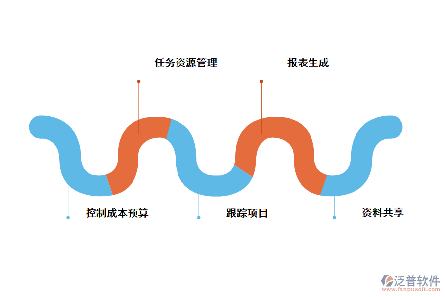 在項(xiàng)目開(kāi)發(fā)中的應(yīng)用