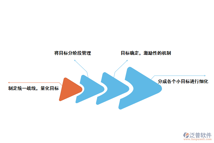 泛普軟件CRM<a href=http://www.keekorok-lodge.com/custom/ target=_blank class=infotextkey>客戶管理</a>軟件提升企業(yè)<a href=http://www.keekorok-lodge.com/gongsi/mb/ target=_blank class=infotextkey>目標(biāo)管理</a>的方法