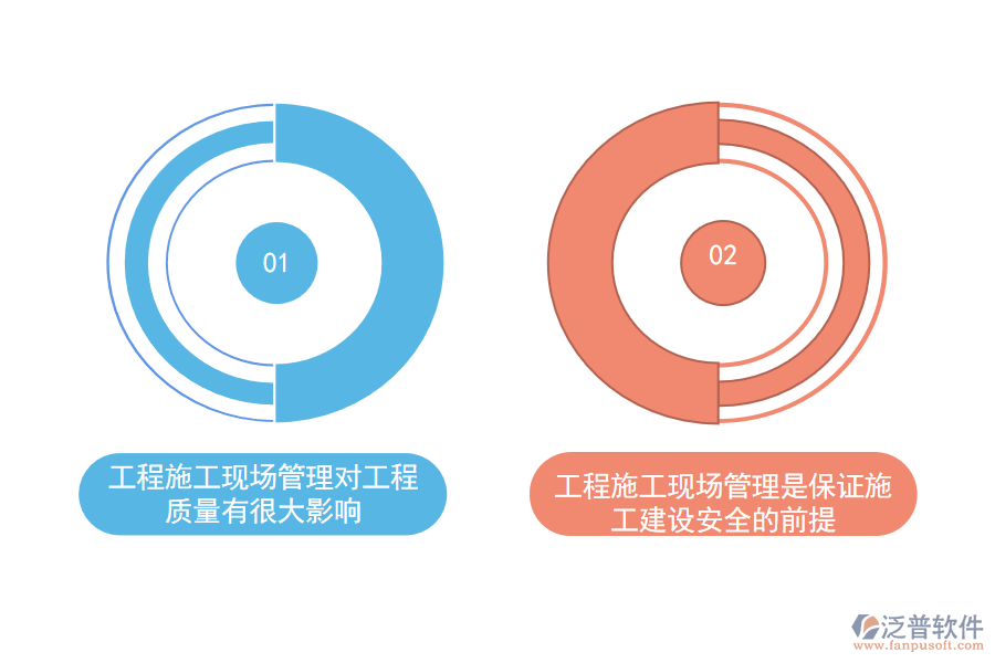 工程項目施工現場管理的重要性.png