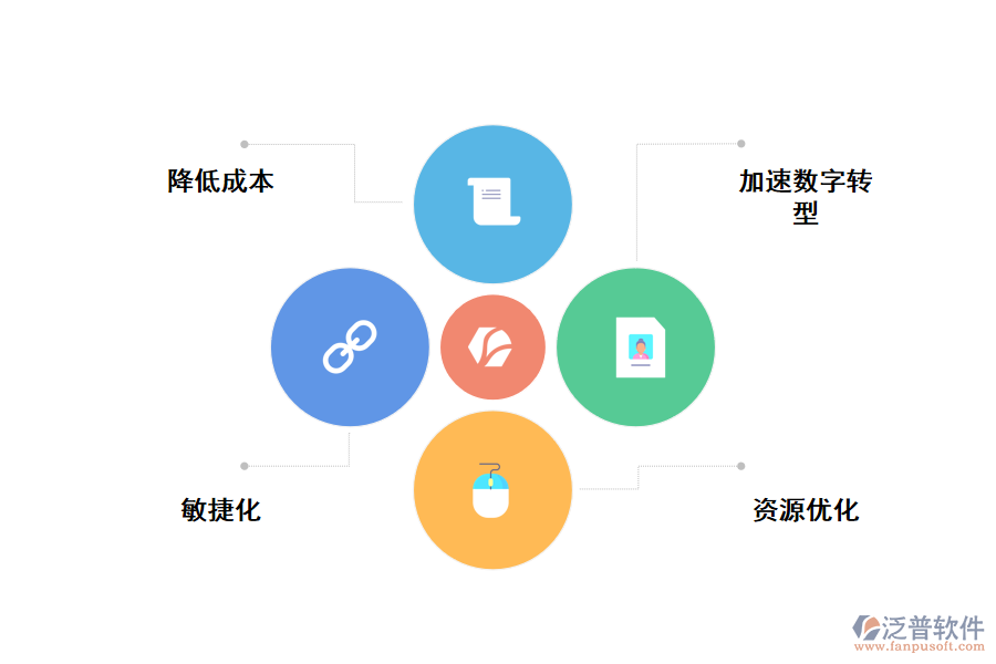 泛普無代碼開發(fā)平臺(tái)的優(yōu)勢