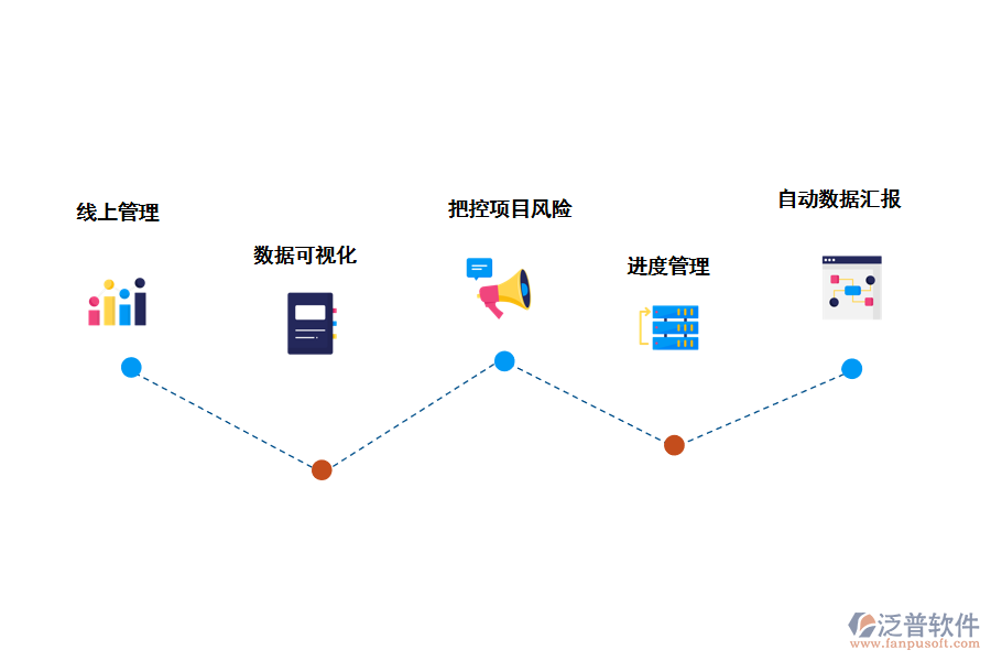 解決施工進(jìn)度管理問題