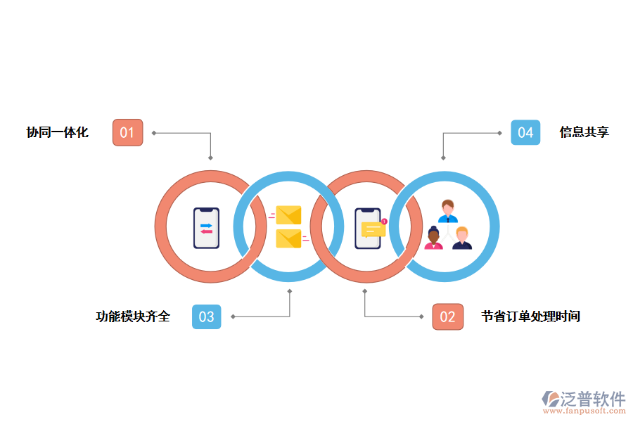 泛普軟件供應鏈管理系統的優(yōu)勢