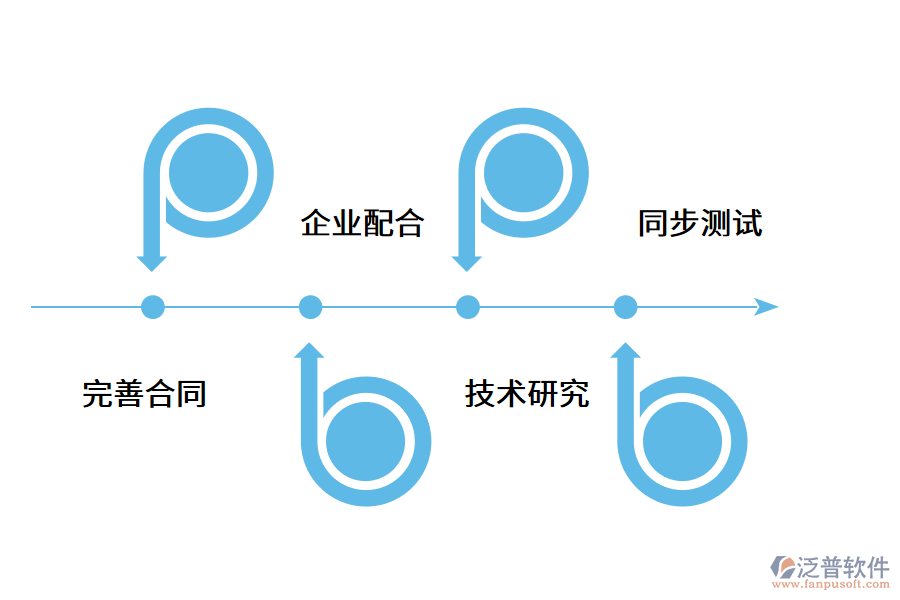erp系統(tǒng)二次開(kāi)發(fā)的風(fēng)險(xiǎn).png