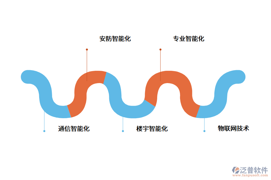 智慧醫(yī)院建設方案.png