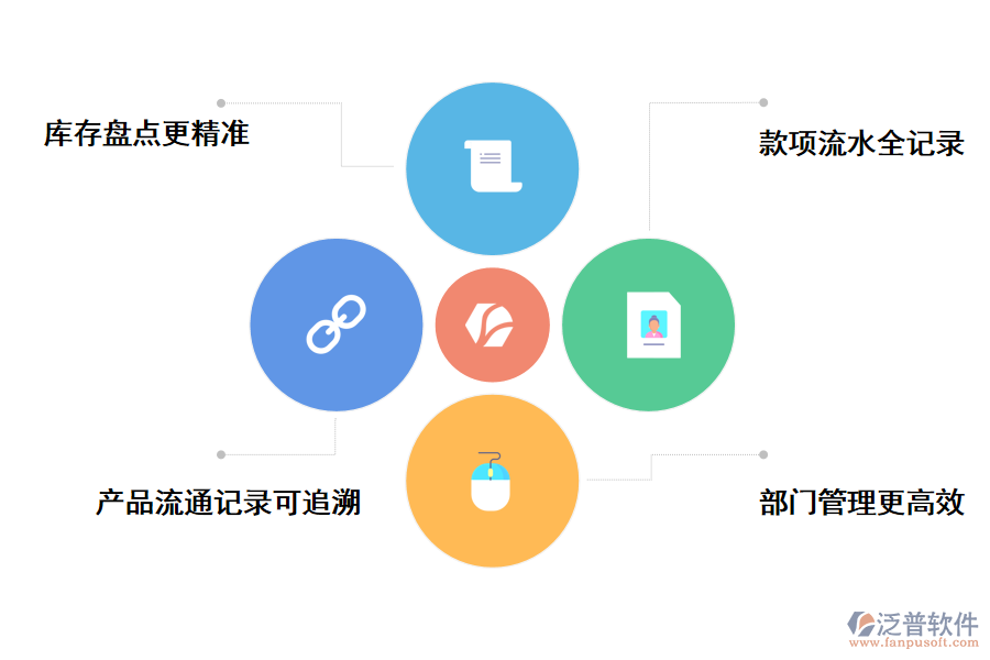 泛普軟件的進銷存軟件的優(yōu)勢