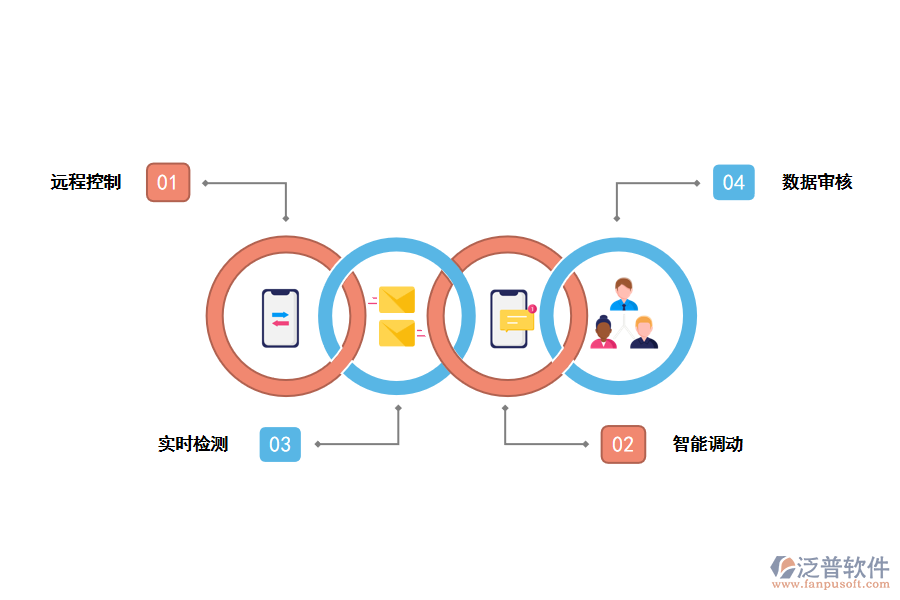 智慧燃氣系統(tǒng)的功能.png