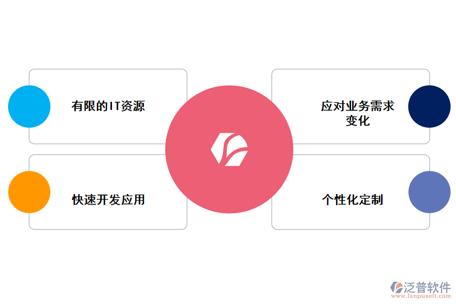 適用場(chǎng)景