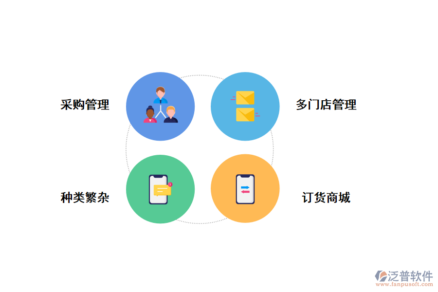 泛普軟件進銷存系統(tǒng)對日用生化行業(yè)的優(yōu)勢