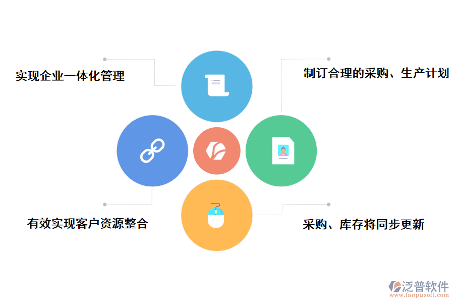 泛普軟件醫(yī)藥制造行業(yè)<a href=http://www.keekorok-lodge.com/fanpuerp/ target=_blank class=infotextkey><a href=http://www.keekorok-lodge.com/fanpuerp/ target=_blank class=infotextkey>erp系統(tǒng)</a></a>的好處
