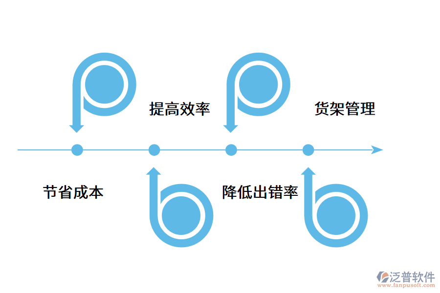 倉(cāng)庫(kù)管理痛點(diǎn).png
