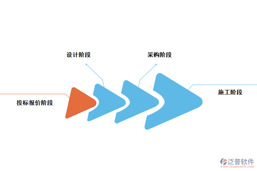 設計優(yōu)化在EPC項目中的作用
