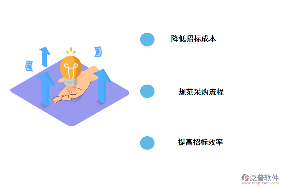 泛普軟件施工招投標信用評價管理系統的價值
