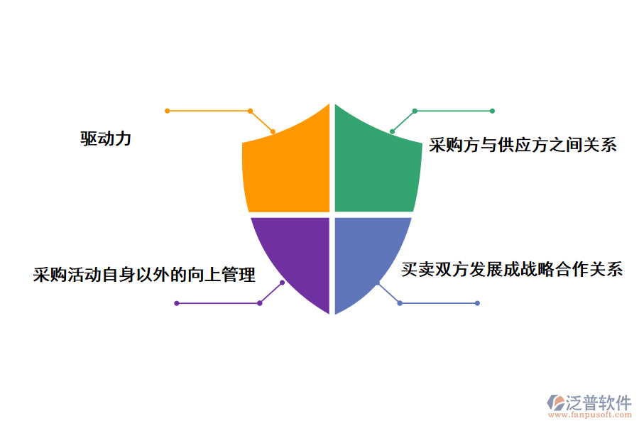 泛普軟件采購(gòu)協(xié)同的功能特點(diǎn)