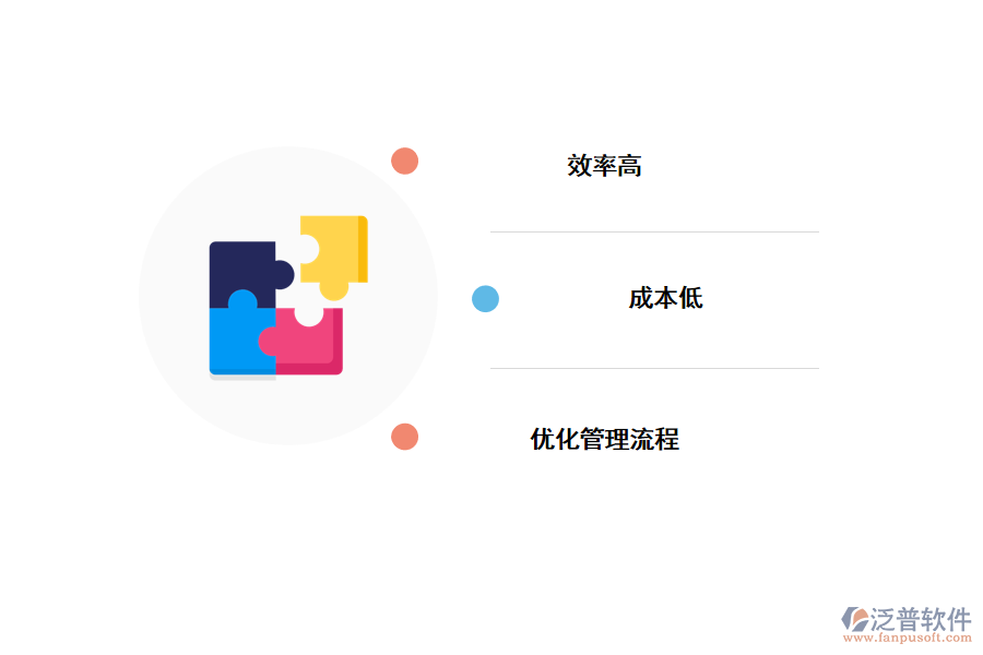 無代碼對(duì)比傳統(tǒng)開發(fā)的優(yōu)勢(shì)