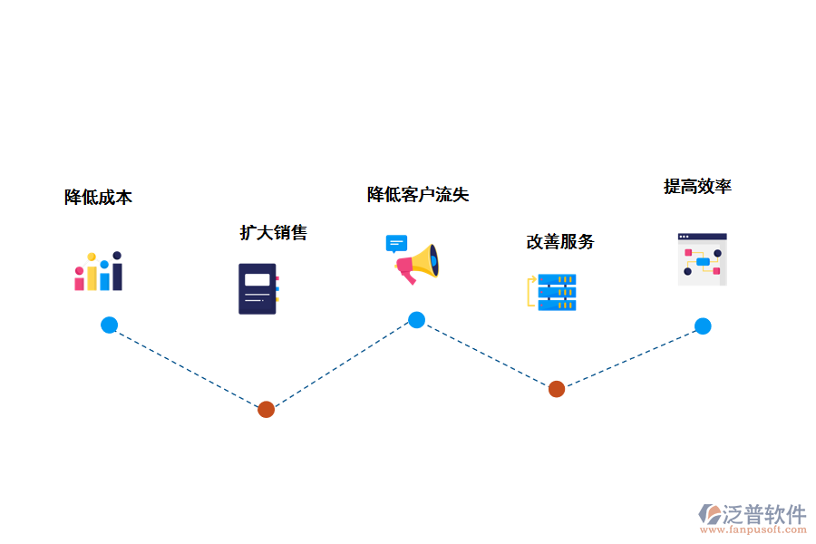 泛普軟件CRM<a href=http://www.keekorok-lodge.com/crm/ target=_blank class=infotextkey>客戶管理系統(tǒng)</a>的好處