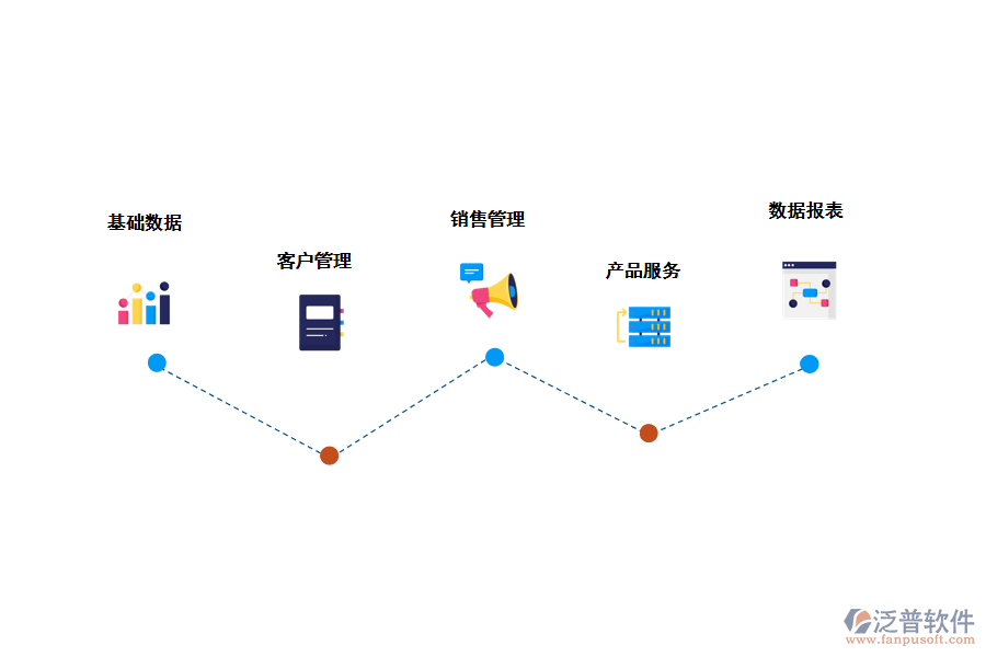 幫助企業(yè)做好<a href=http://www.keekorok-lodge.com/custom/ target=_blank class=infotextkey>客戶管理</a>管理