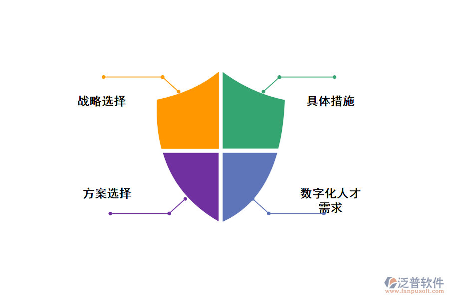 企業(yè)如何數(shù)字化轉(zhuǎn)型？