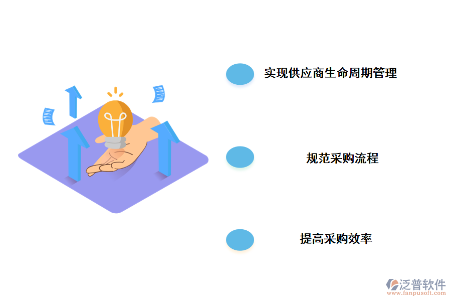 泛普軟件采購(gòu)管理系統(tǒng)數(shù)字化解決方案