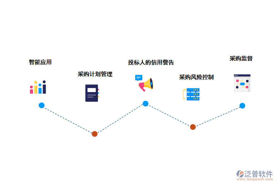 泛普軟件采購(gòu)管理軟件數(shù)字化的亮點(diǎn)