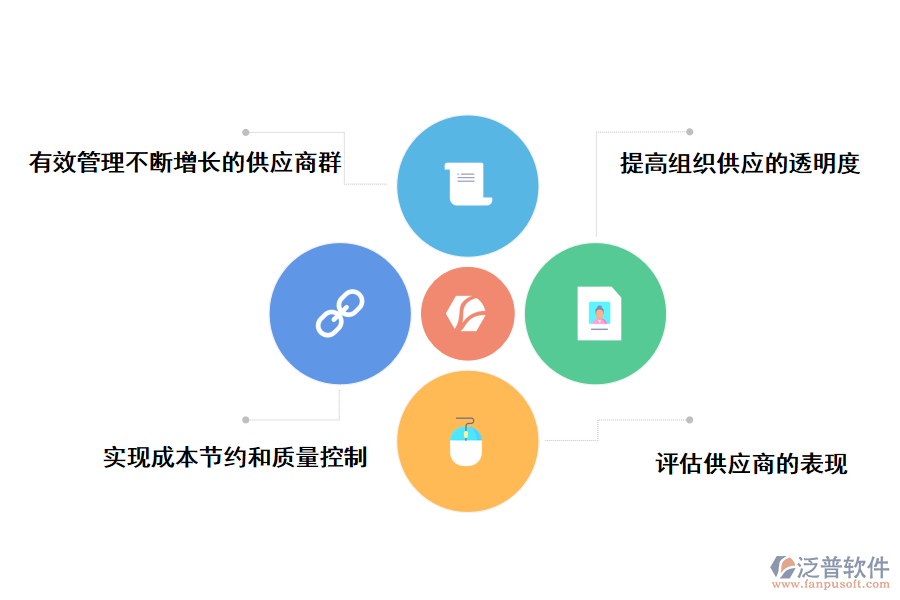泛普軟件采購管理系統(tǒng)供應商管理的好處