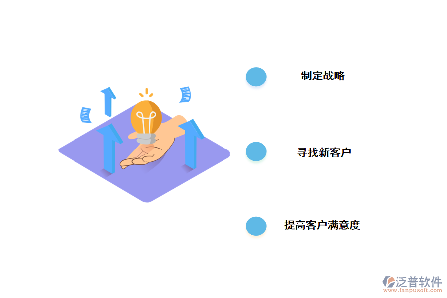 crm對(duì)<a href=http://www.keekorok-lodge.com/gongsi/xt/ target=_blank class=infotextkey>企業(yè)管理</a>的好處