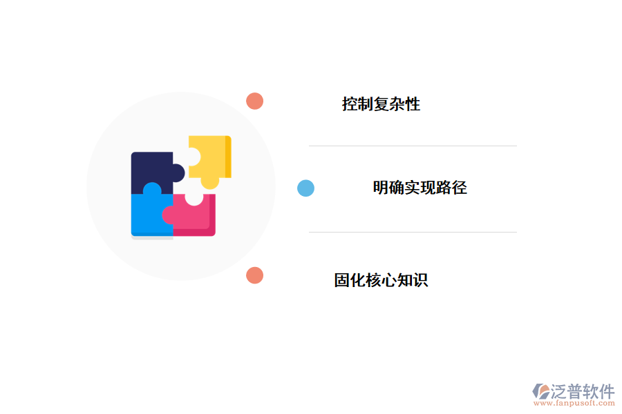 業(yè)務架構的重要性