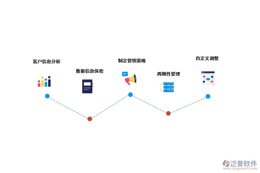 泛普crm<a href=http://www.keekorok-lodge.com/crm/ target=_blank class=infotextkey>客戶管理系統(tǒng)</a>的應(yīng)用
