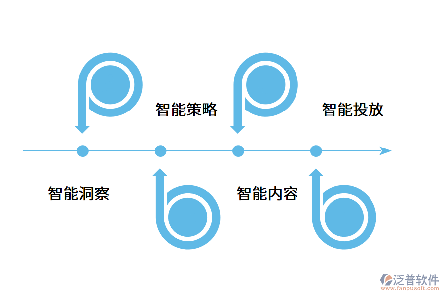 智能營銷的應(yīng)用價值.png