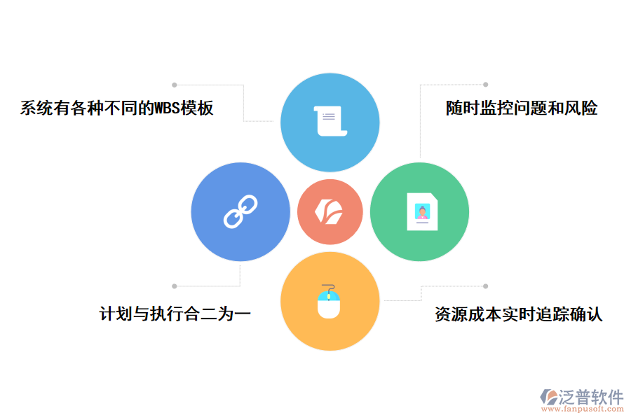 泛普軟件工程<a href=http://www.keekorok-lodge.com/xm/ target=_blank class=infotextkey>項目管理系統(tǒng)</a>的好處