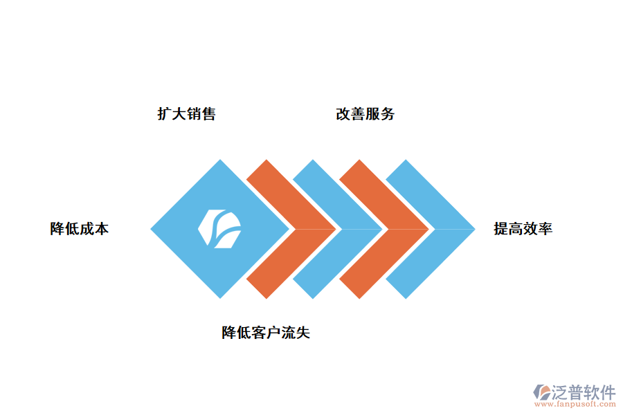 泛普軟件CRM<a href=http://www.keekorok-lodge.com/custom/ target=_blank class=infotextkey>客戶管理</a>系統(tǒng)有什么作用